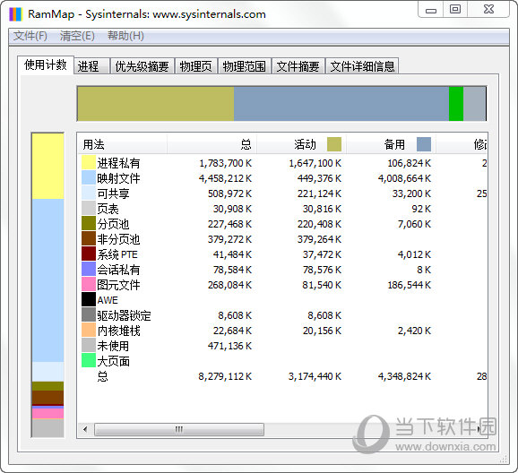 内存使用计数