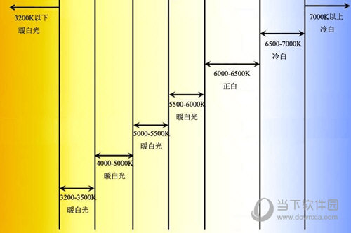 显示器色温调节